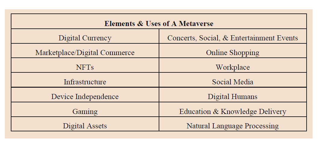 Table 1 - Elements & Use Cases of the Metaverse Source: Gartner, Inc. 2022.